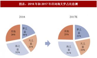 2018年中國食品飲料行業(yè)重點上市公司分析 聚焦餐飲管理板塊