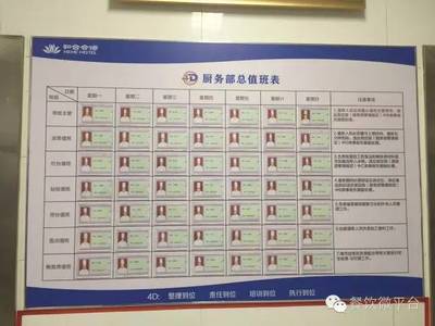 廚房管理新標準--4D廚房管理效果圖在餐飲管理中的應(yīng)用與優(yōu)勢